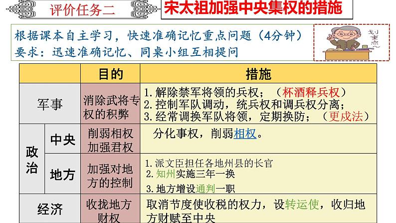 第6课 北宋的政治（课件）07