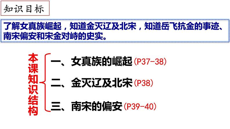 第8课 金与南宋的对峙课件第2页