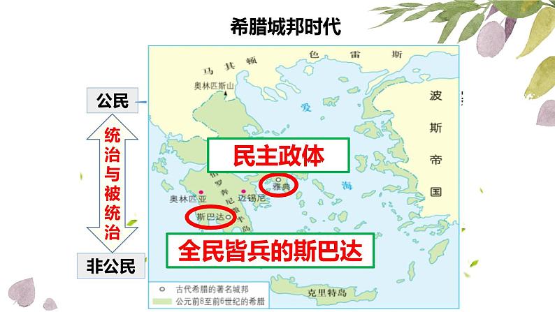 第4课 希腊城邦和亚历山大帝国课件第8页