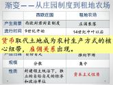 第13课 西欧经济和社会的发展课件