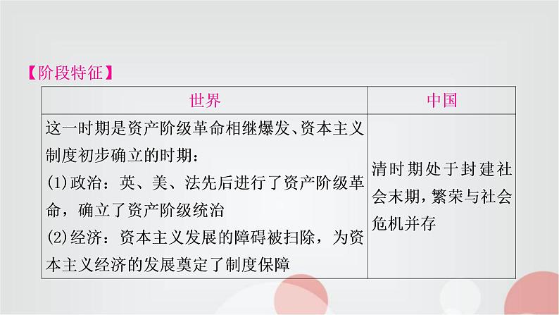 中考历史复习世界近代史第二单元资本主义制度的初步确立教学课件第3页