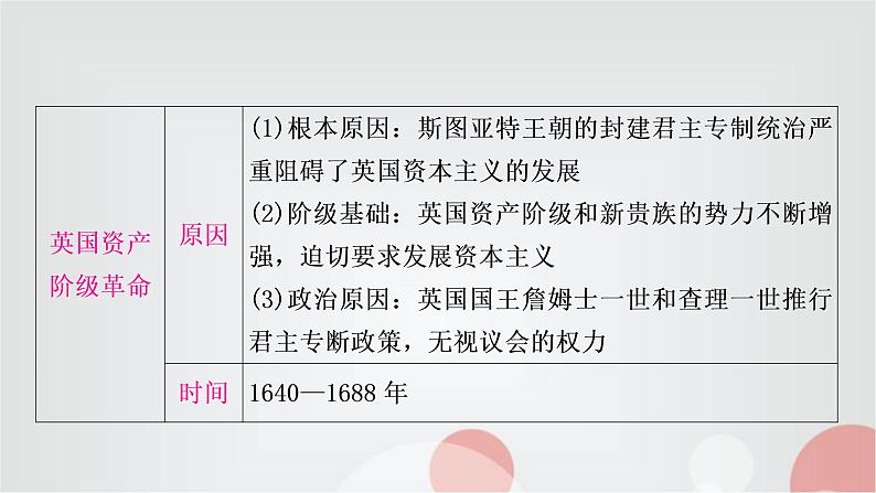 中考历史复习世界近代史第二单元资本主义制度的初步确立教学课件第6页