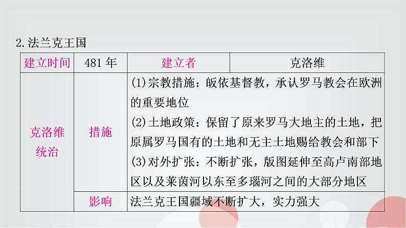 中考历史复习世界古代史第三单元封建时代的欧洲教学课件07