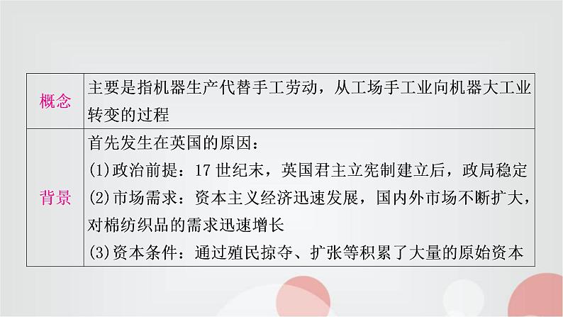 中考历史复习世界近代史第三单元工业革命和国际共产主义运动的兴起教学课件第6页