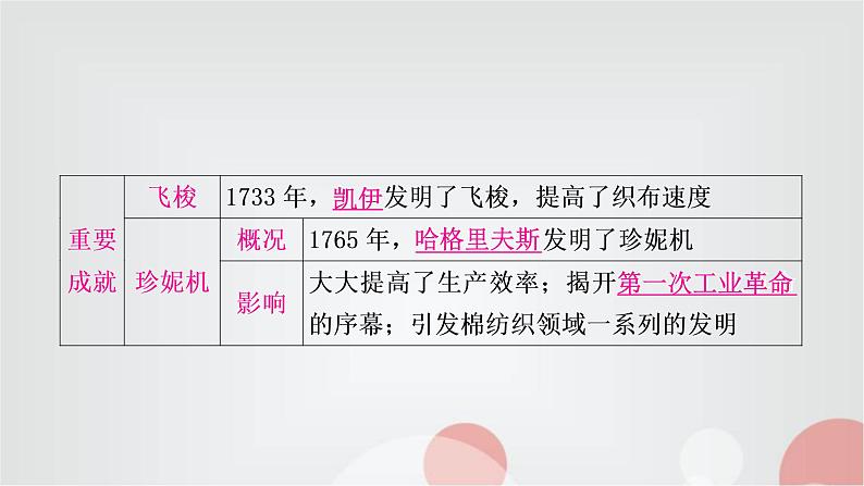 中考历史复习世界近代史第三单元工业革命和国际共产主义运动的兴起教学课件第8页