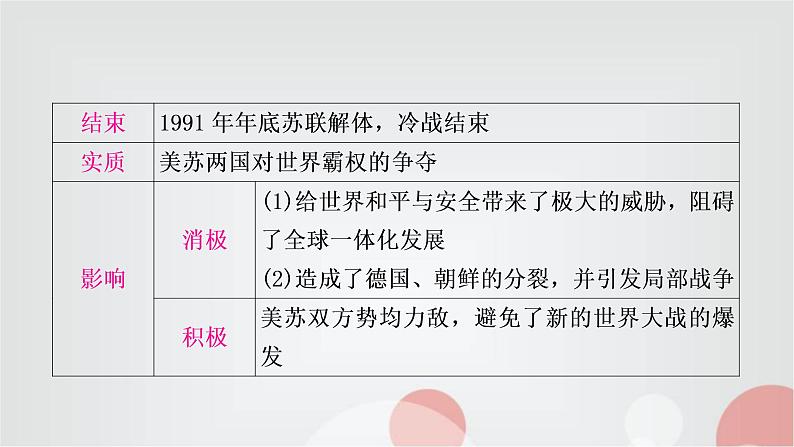 中考历史复习世界现代史第三单元二战后的世界变化教学课件07