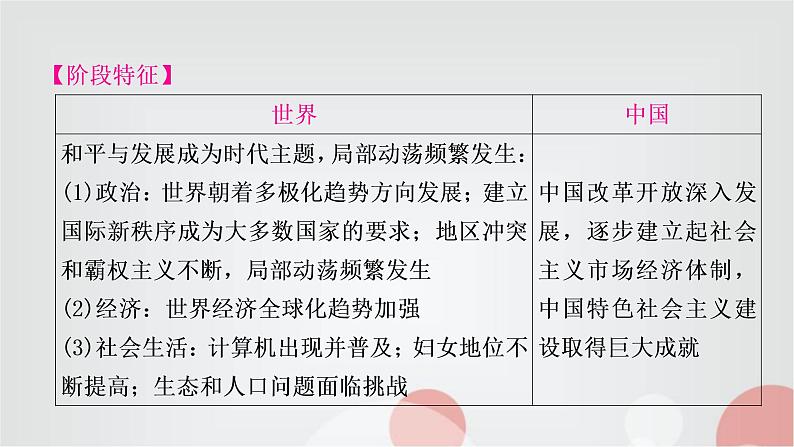 中考历史复习世界现代史第四单元走向和平发展的世界教学课件03