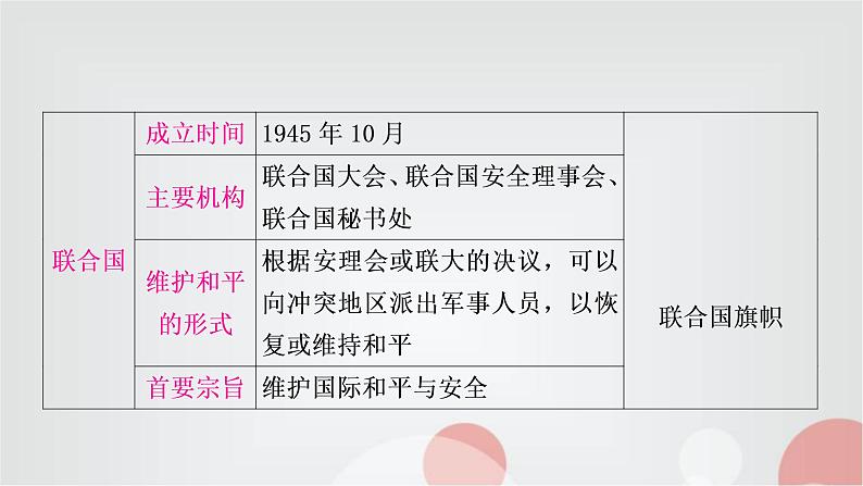 中考历史复习世界现代史第四单元走向和平发展的世界教学课件06