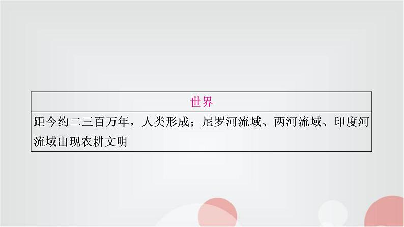 中考历史复习中国古代史第一单元史前时期：中国境内早期人类与文明的起源教学课件05