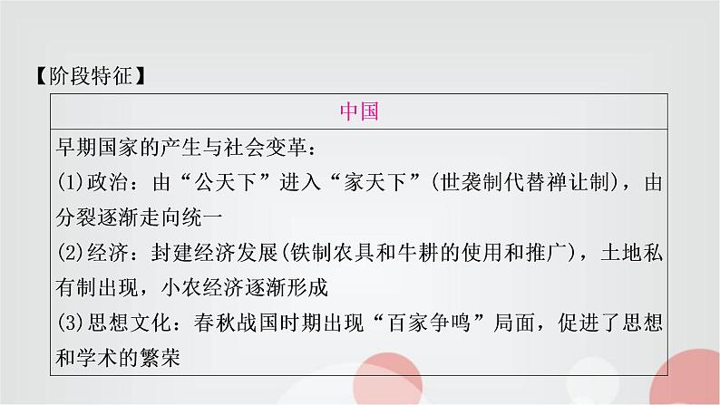 中考历史复习中国古代史第二单元夏商周时期：早期国家与社会变革教学课件03