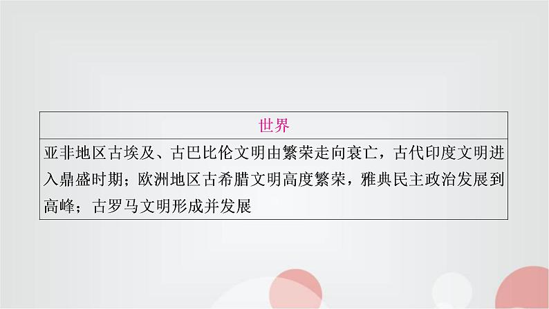 中考历史复习中国古代史第二单元夏商周时期：早期国家与社会变革教学课件04