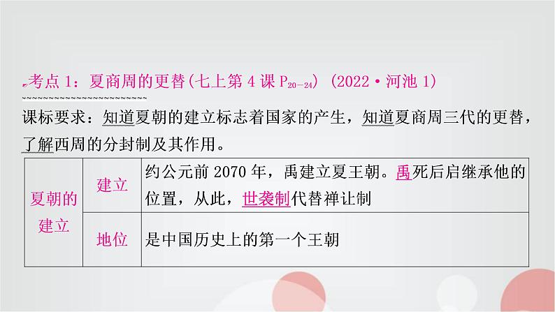 中考历史复习中国古代史第二单元夏商周时期：早期国家与社会变革教学课件06