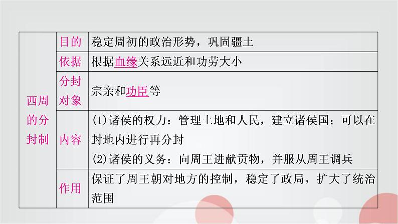 中考历史复习中国古代史第二单元夏商周时期：早期国家与社会变革教学课件08