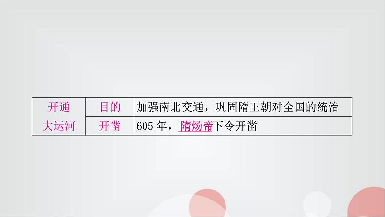 中考历史复习中国古代史第五单元隋唐时期：繁荣与开放的时代教学课件第8页