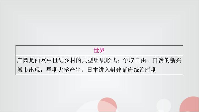 中考历史复习中国古代史第六单元辽宋夏金元时期：民族关系发展和社会变化教学课件05