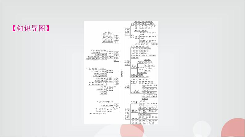 中考历史复习中国近代史第一单元中国开始沦为半殖民地半封建社会教学课件02