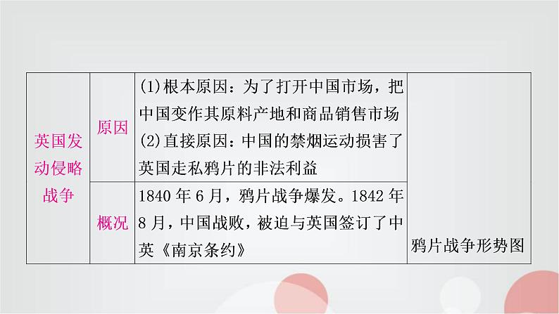 中考历史复习中国近代史第一单元中国开始沦为半殖民地半封建社会教学课件08