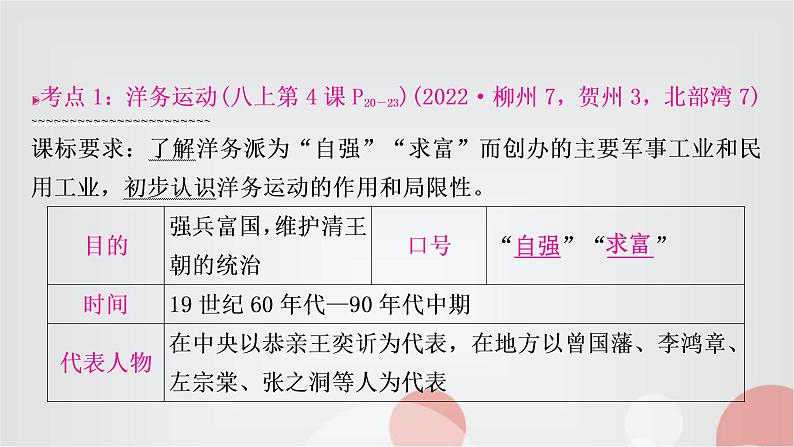 中考历史复习中国近代史第二单元近代化的早期探索与民族危机的加剧教学课件06