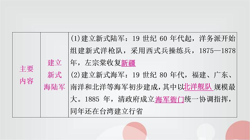 中考历史复习中国近代史第二单元近代化的早期探索与民族危机的加剧教学课件08