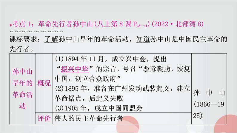 中考历史复习中国近代史第三单元资产阶级民主革命与中华民国的建立教学课件第6页