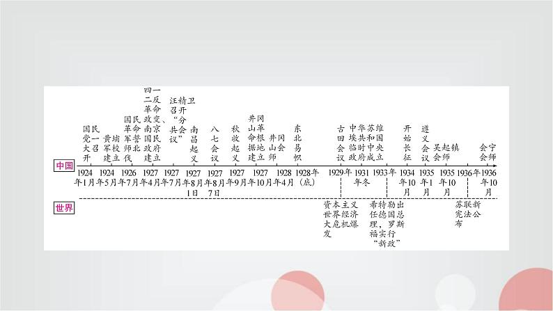 中考历史复习中国近代史第五单元从国共合作到国共对立教学课件02