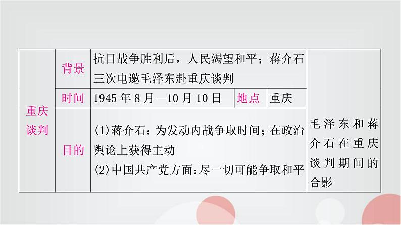 中考历史复习中国近代史第七单元人民解放战争教学课件06