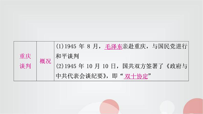 中考历史复习中国近代史第七单元人民解放战争教学课件07