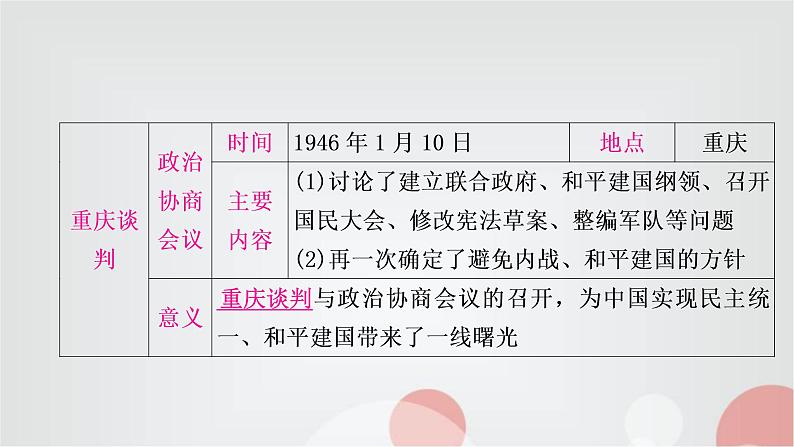 中考历史复习中国近代史第七单元人民解放战争教学课件08