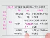 中考历史复习中国近代史第八单元近代经济、社会生活与教育文化事业的发展教学课件