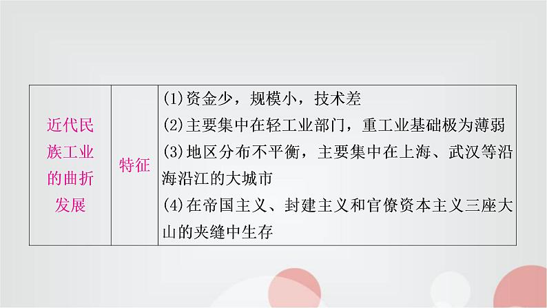 中考历史复习中国近代史第八单元近代经济、社会生活与教育文化事业的发展教学课件05