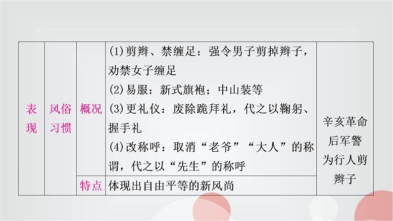 中考历史复习中国近代史第八单元近代经济、社会生活与教育文化事业的发展教学课件07