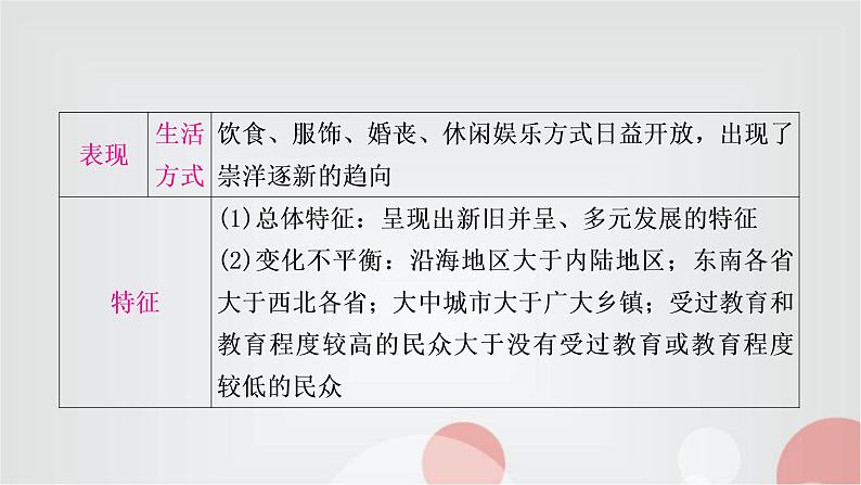 中考历史复习中国近代史第八单元近代经济、社会生活与教育文化事业的发展教学课件08