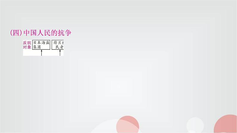 中考历史复习知识专题一侵略与抗争教学课件第7页