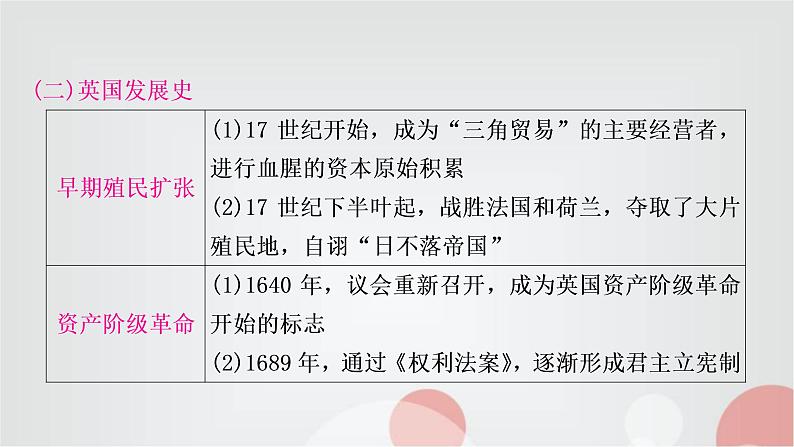 中考历史复习知识专题二大国崛起教学课件第4页