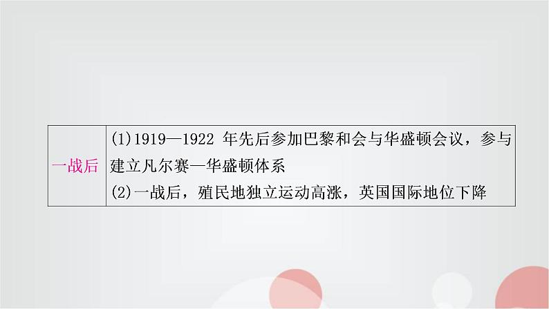 中考历史复习知识专题二大国崛起教学课件第6页