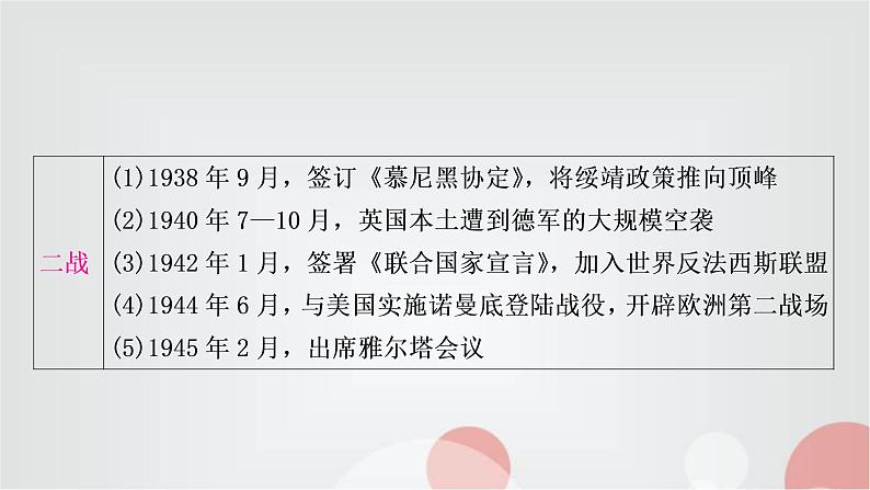 中考历史复习知识专题二大国崛起教学课件第7页