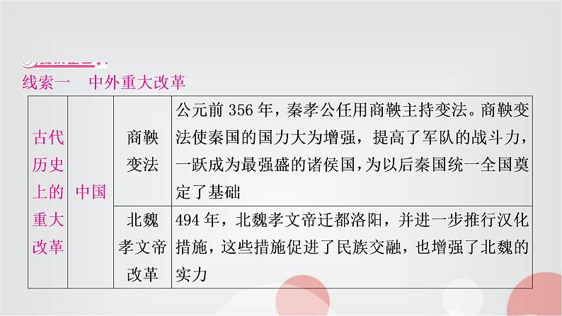 中考历史复习知识专题四中外重大改革与制度创新教学课件第3页