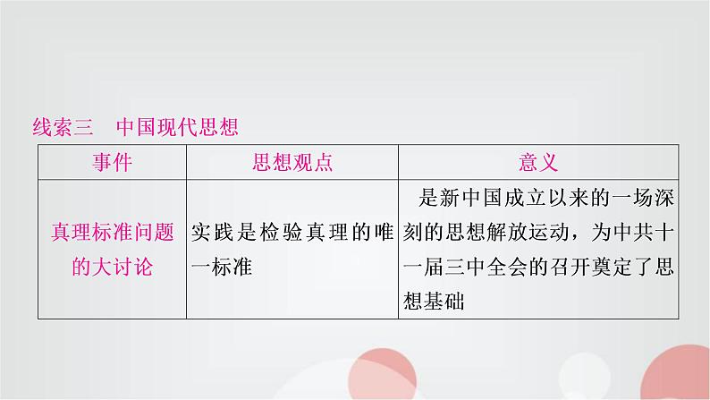 中考历史复习知识专题六中外思想解放运动教学课件第7页