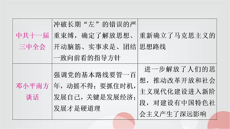 中考历史复习知识专题六中外思想解放运动教学课件第8页