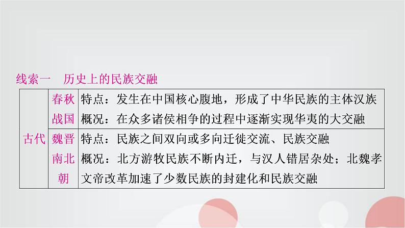 中考历史复习热点专题二民族团结与国家统一教学课件第5页