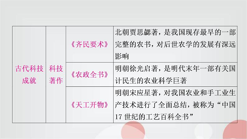 中考历史复习热点专题四科技成就与经济全球化教学课件第8页