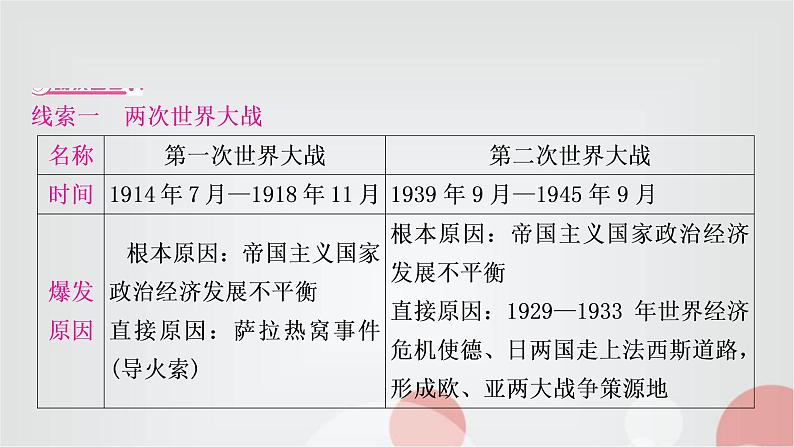 中考历史复习热点专题五两次世界大战和20世纪世界政治格局的演变教学课件第5页