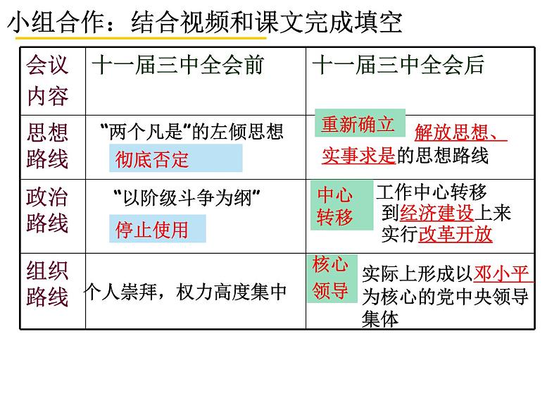 3.7 伟大的历史转折  课件第8页