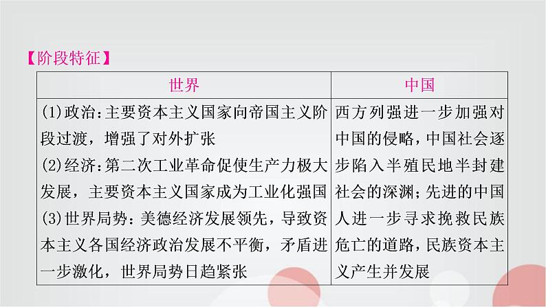 中考历史复习世界近代史第五单元第二次工业革命和近代科学文化教学课件03