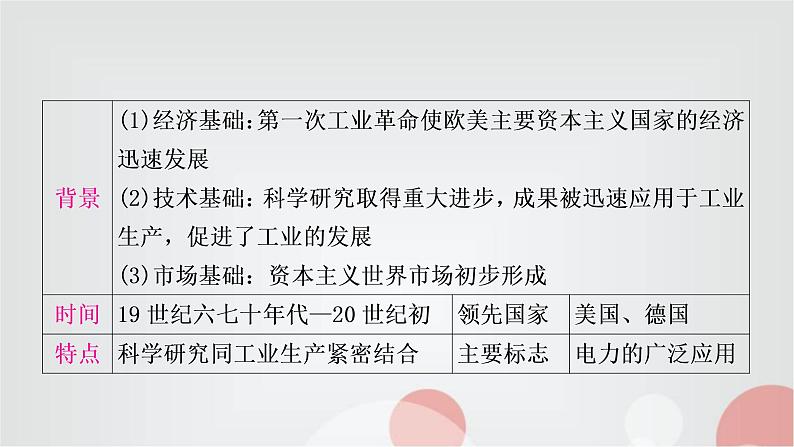 中考历史复习世界近代史第五单元第二次工业革命和近代科学文化教学课件06