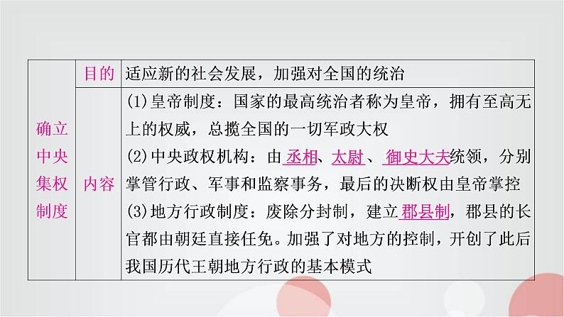 中考历史复习中国古代史第三单元秦汉时期：统一多民族国家的建立和巩固教学课件08