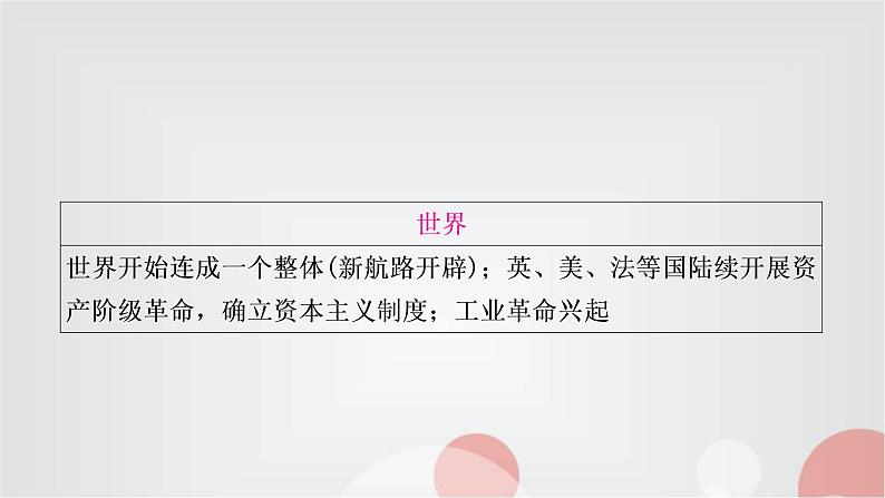 中考历史复习中国古代史第七单元明清时期：统一多民族国家的巩固与发展教学课件04