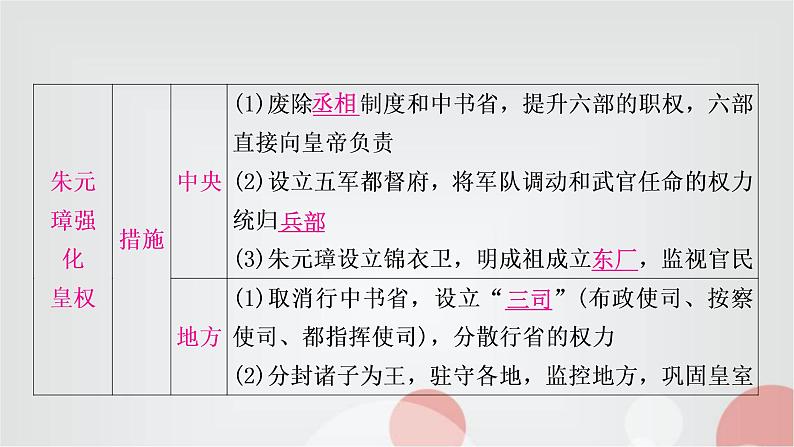 中考历史复习中国古代史第七单元明清时期：统一多民族国家的巩固与发展教学课件07