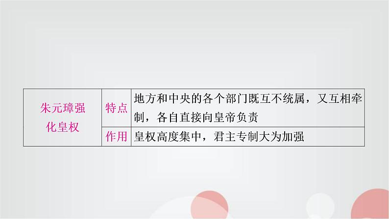 中考历史复习中国古代史第七单元明清时期：统一多民族国家的巩固与发展教学课件08