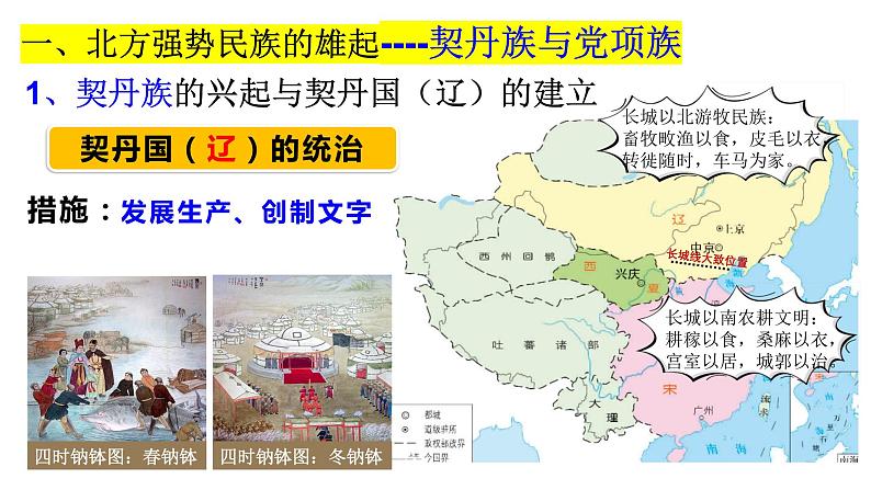 2.7 辽、西夏与北宋的并立课件第8页